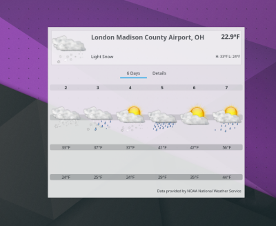 Widgets in the KDE Workspace